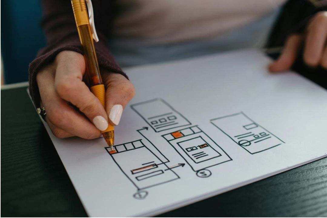 Performance metrics